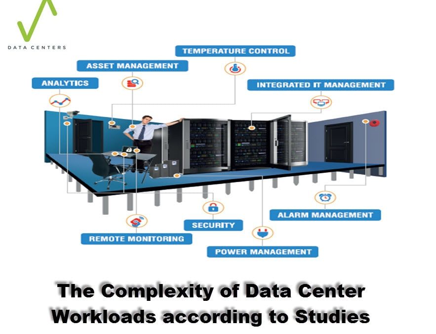 The Complexity of Data Center Workloads according to Studies
